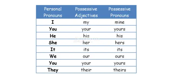 تدريس اللغة العربية والإنجليزية والتفسير والقرآن
